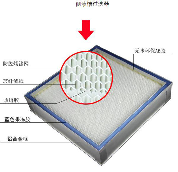 带DOP液槽式高效过滤器